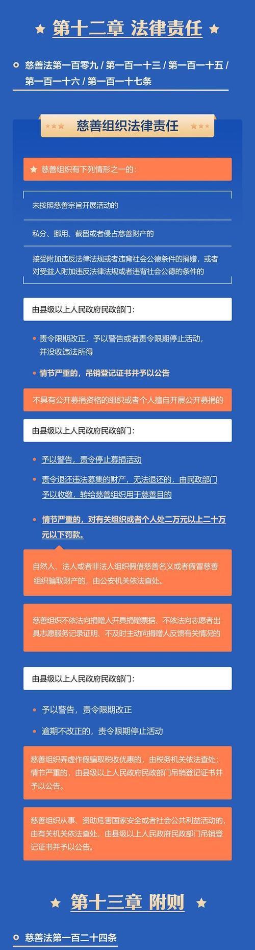 善良的心灵（一个普通人的慈善之路）